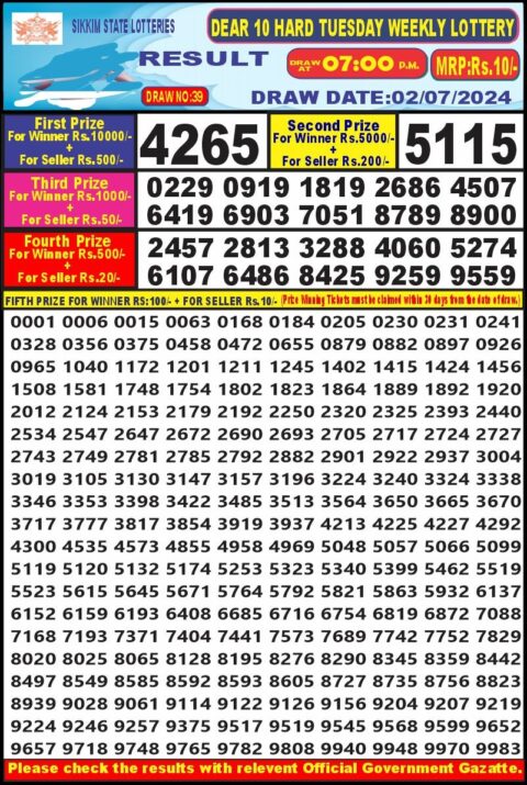 Dear Lottery Chart 2024