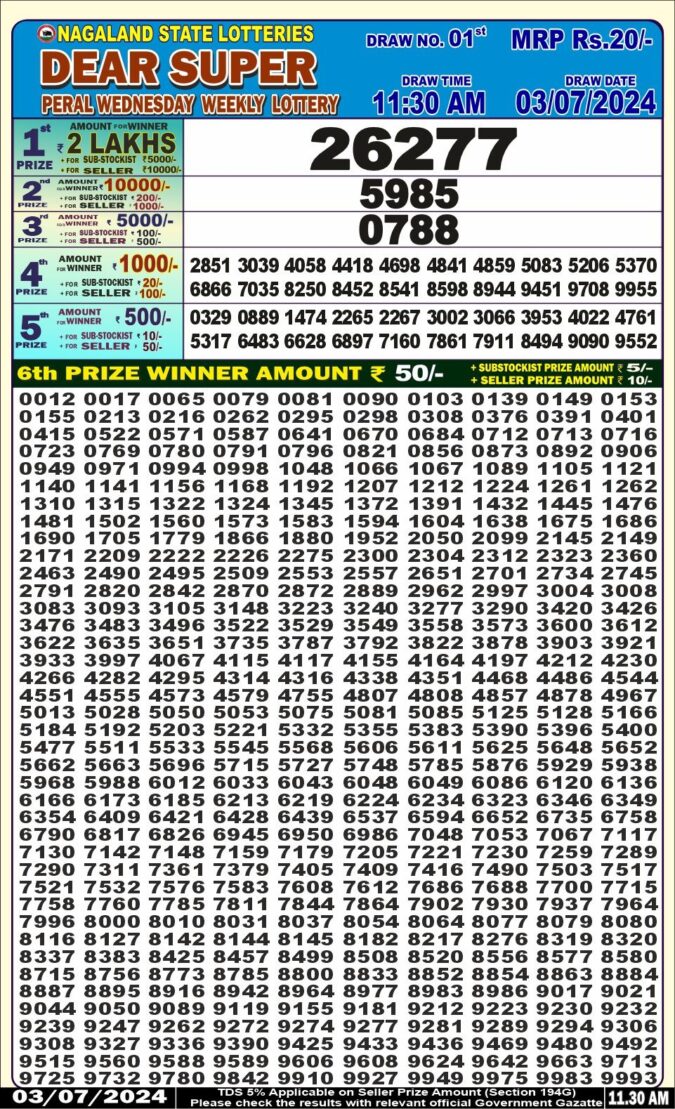 Dear Lottery Chart 2024