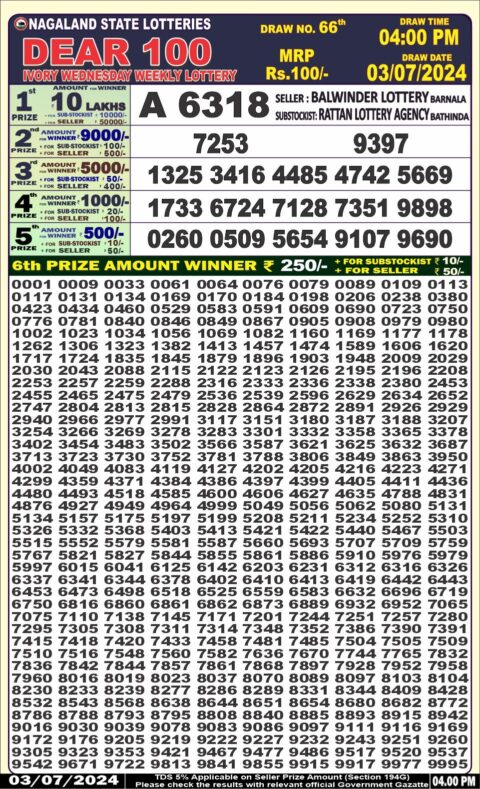 Dear Lottery Chart 2024