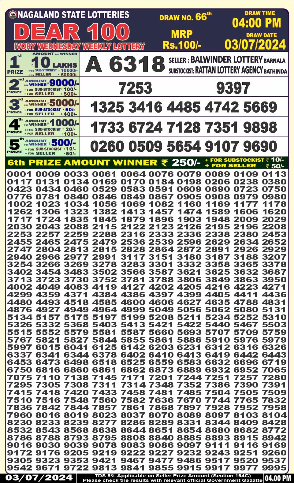 Dear Lottery Chart 2024