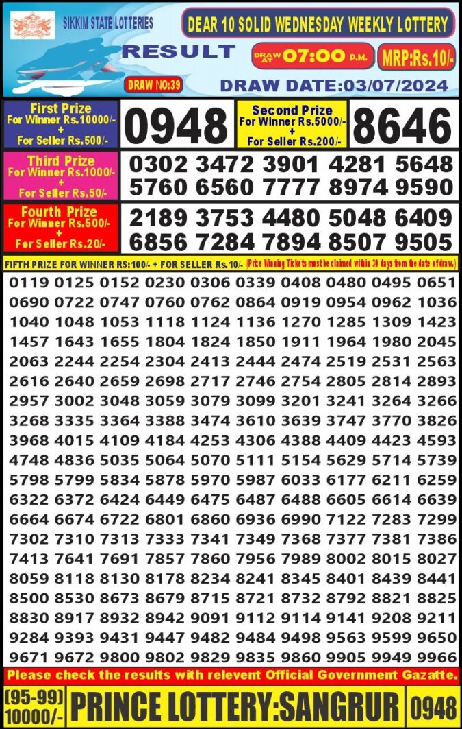 Dear Lottery Chart 2024