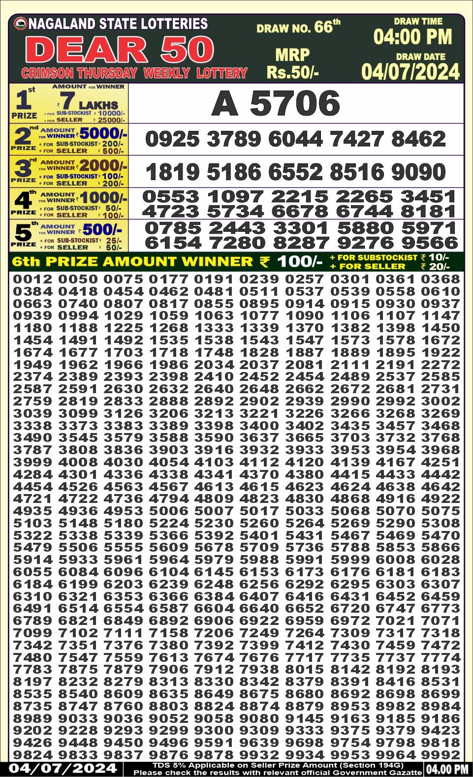 Dear Lottery Chart 2024