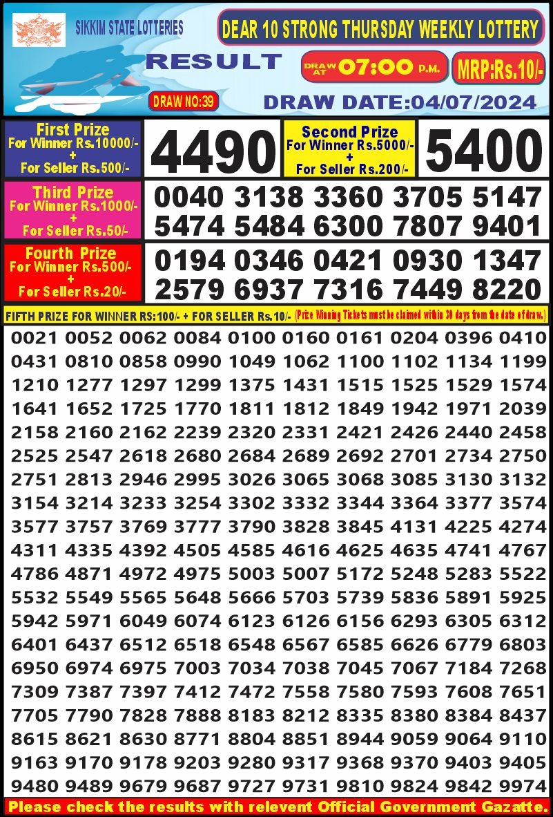 Dear Lottery Chart 2024