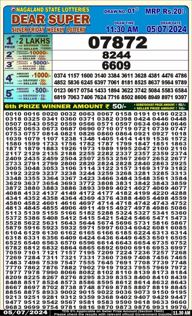 Dear Lottery Chart 2024