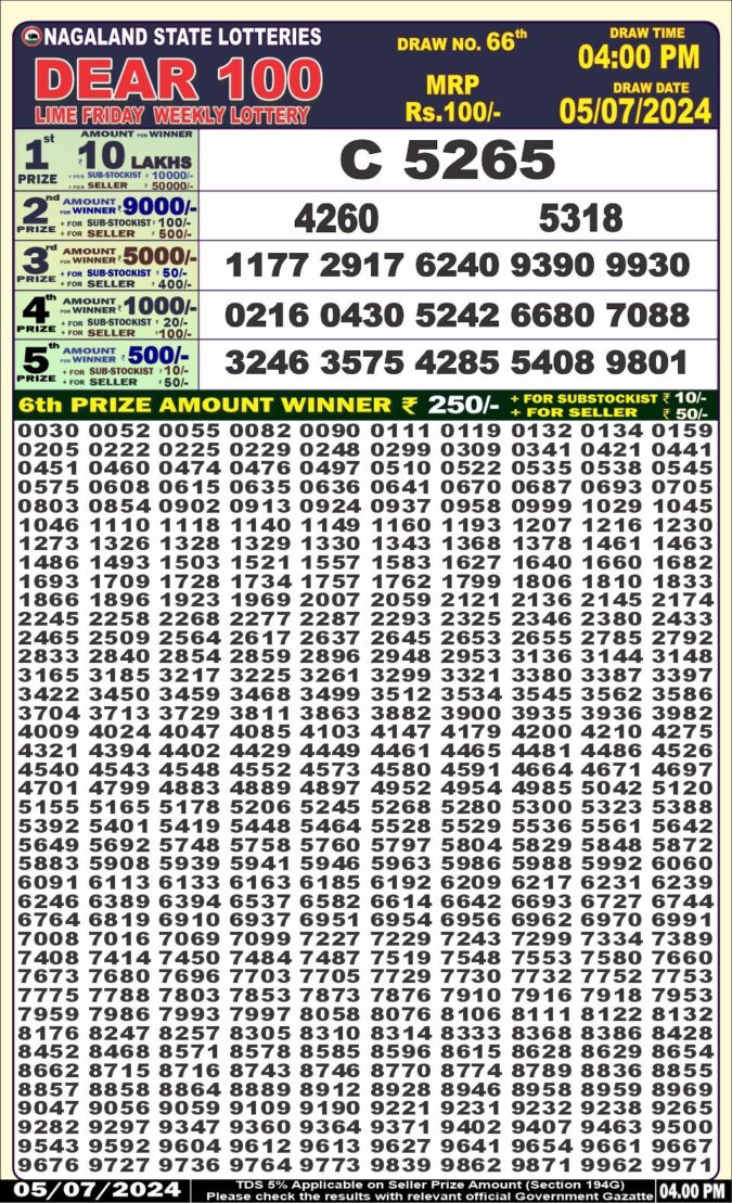 Dear Lottery Chart 2024