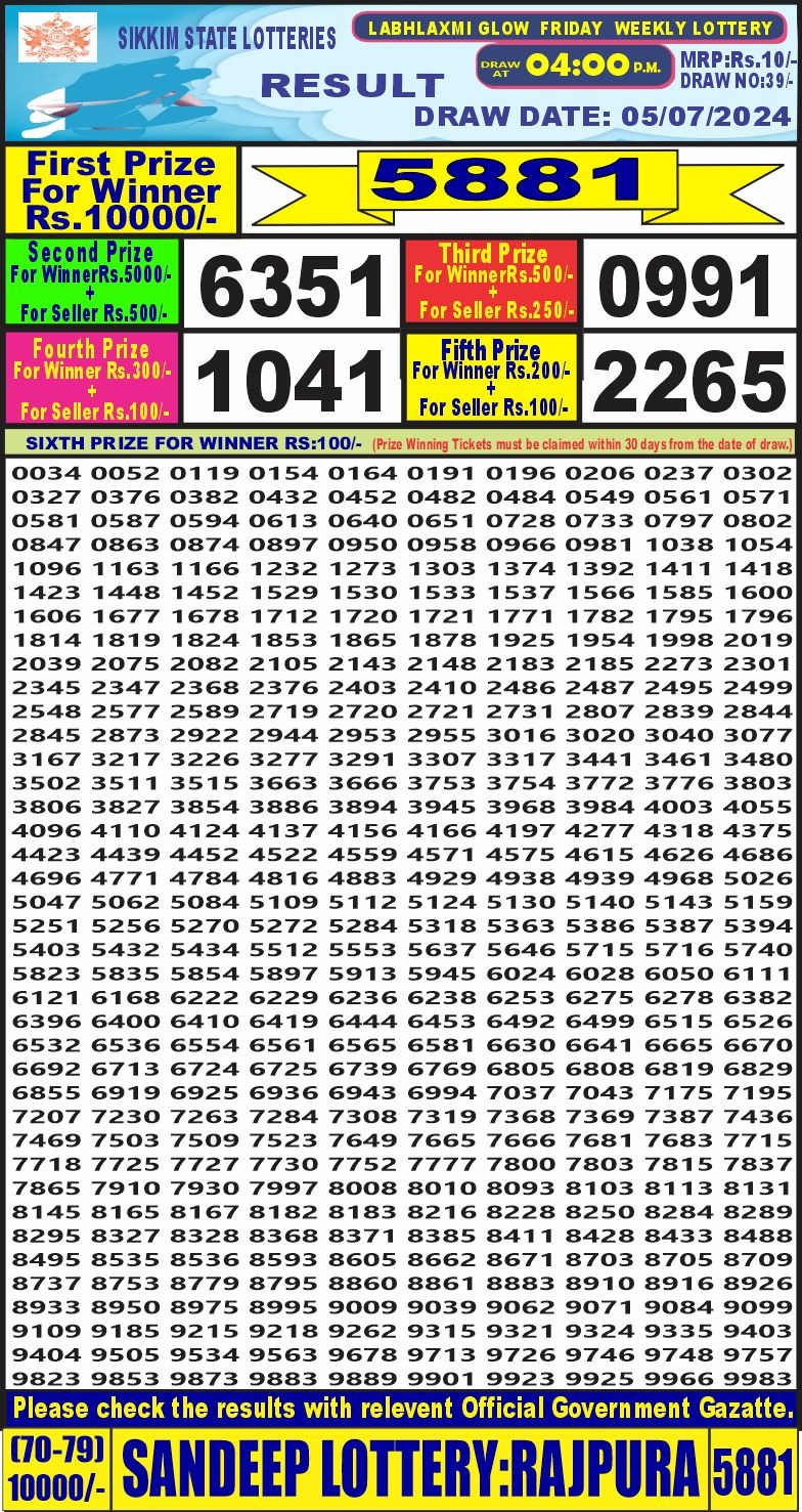 Dear Lottery Chart 2024