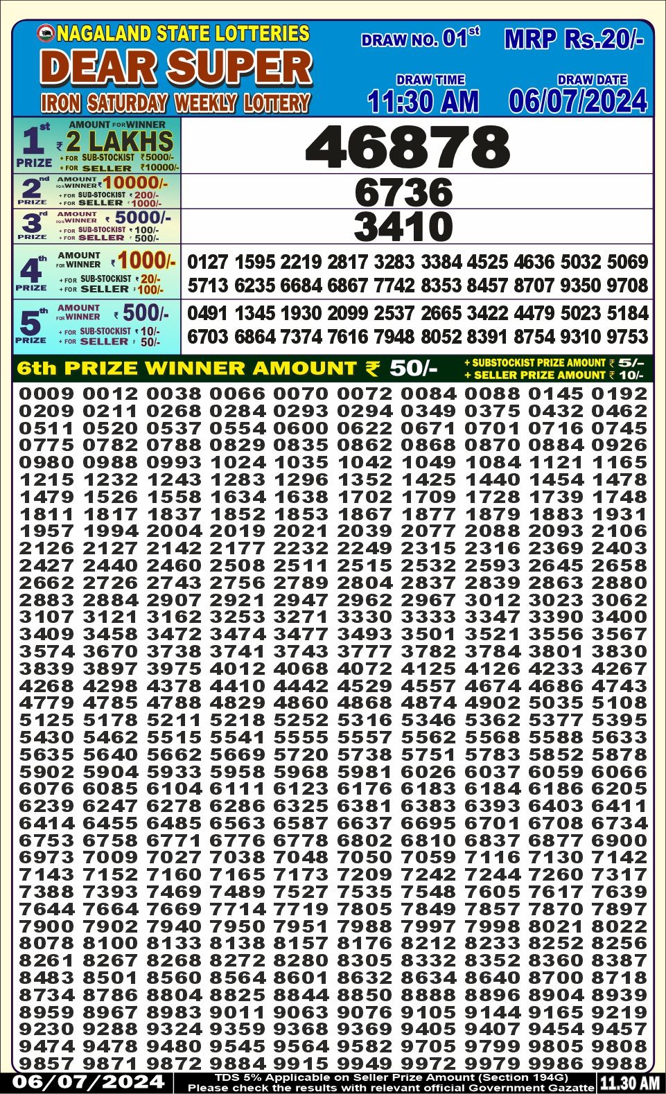 Dear Lottery Chart 2024