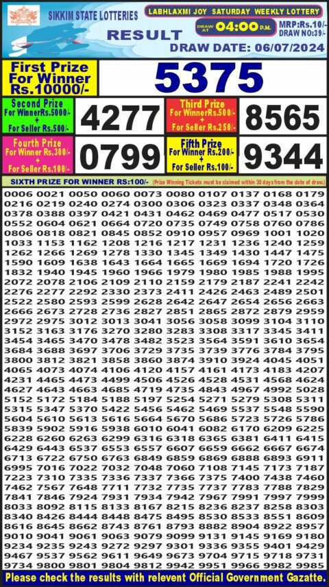 Dear Lottery Chart 2024