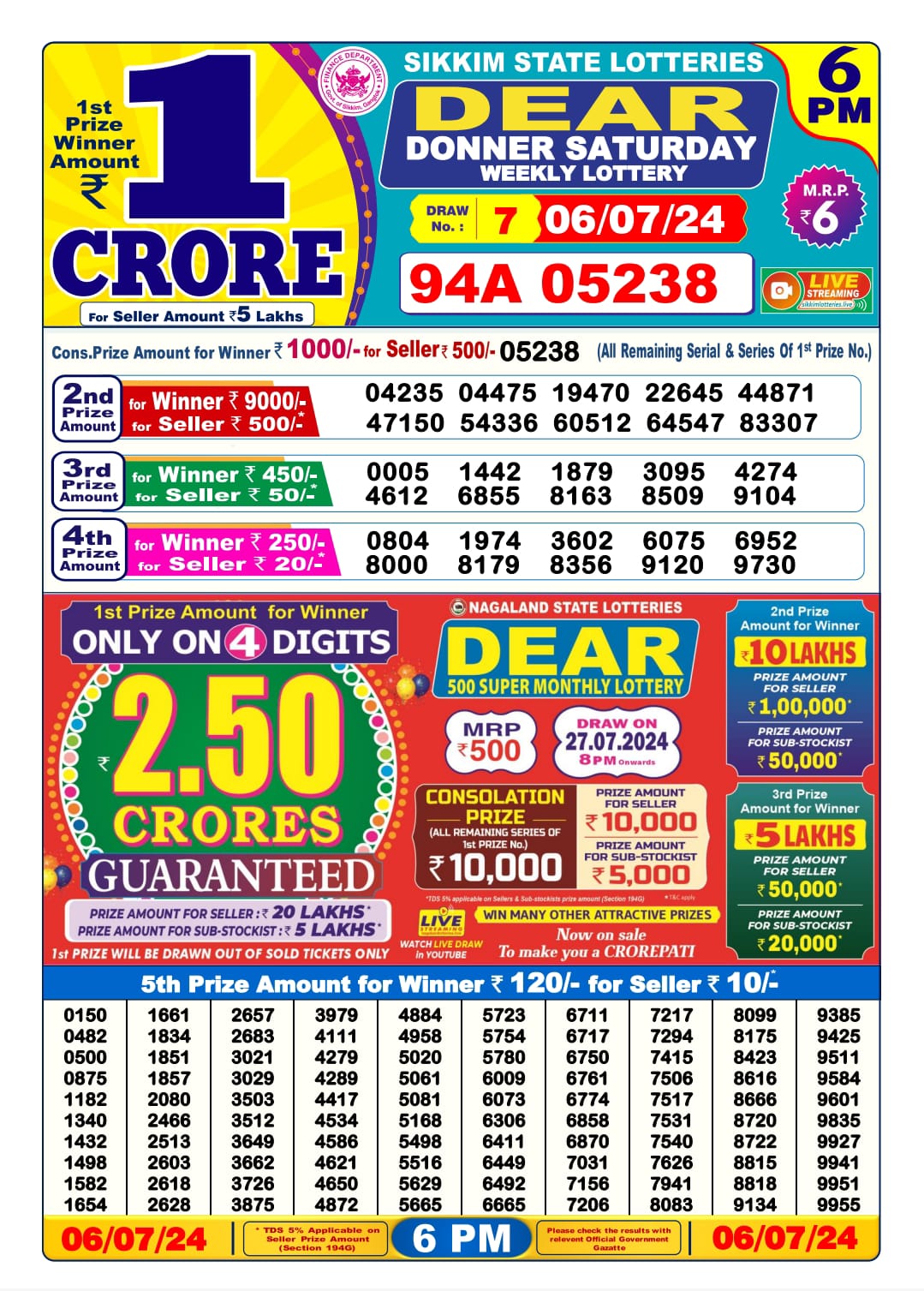 Dear Lottery Chart 2024