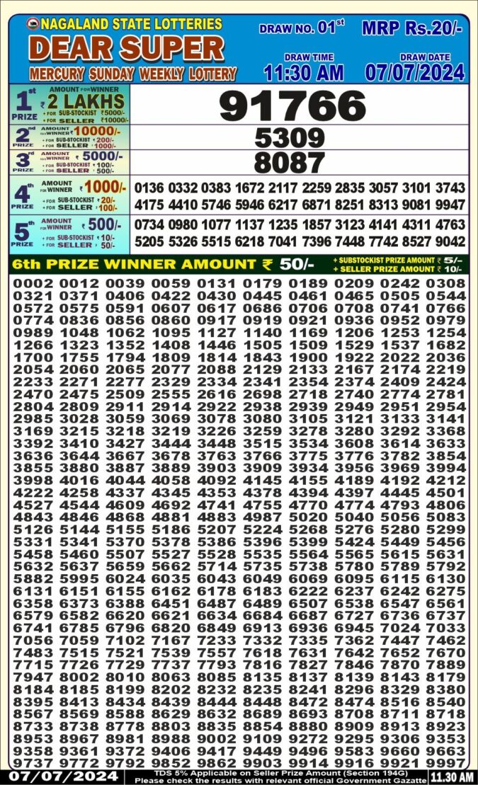 Dear Lottery Chart 2024