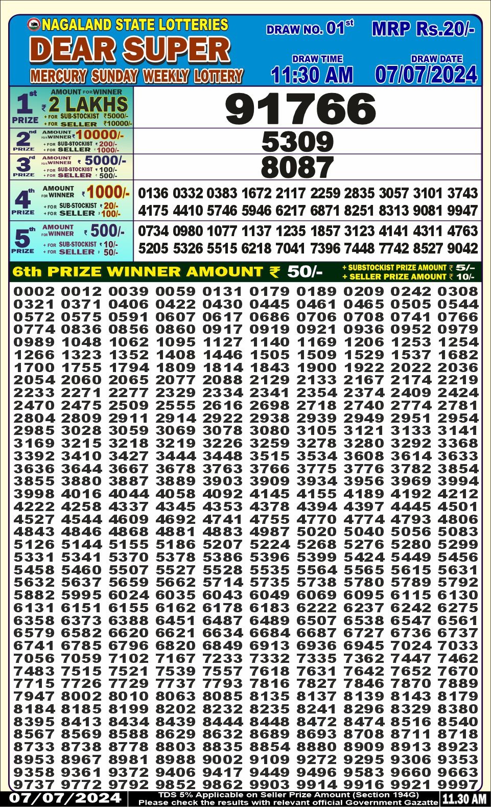 Dear Lottery Chart 2024