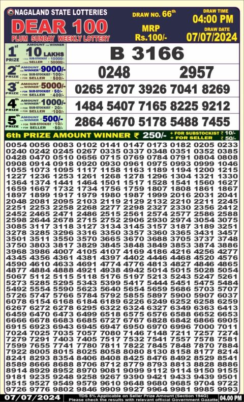 Dear Lottery Chart 2024