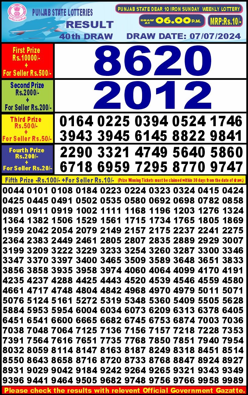 Dear Lottery Chart 2024