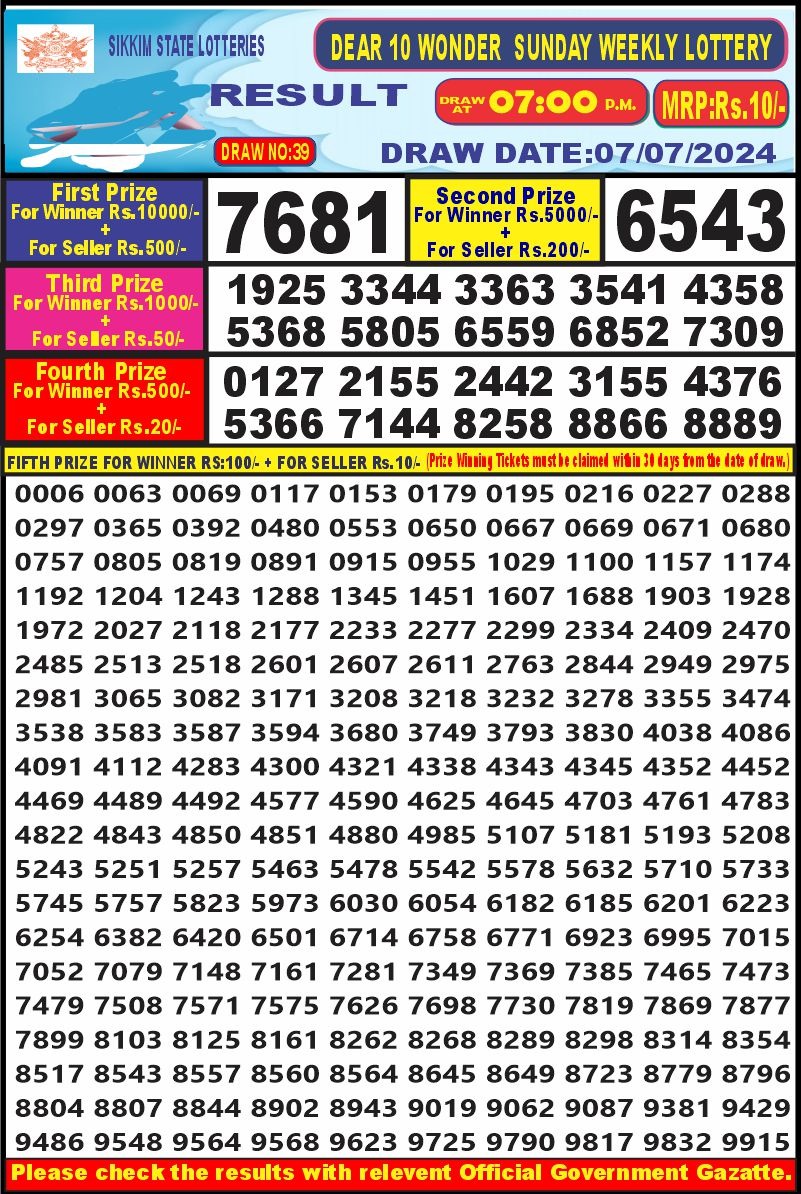 Dear Lottery Chart 2024