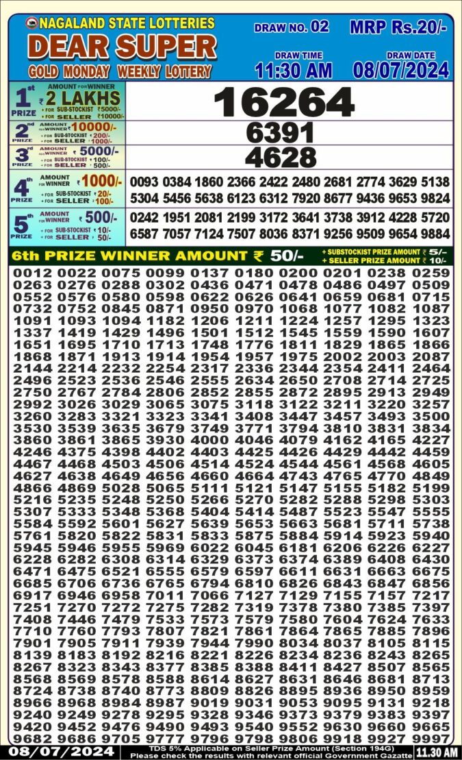 Dear Lottery Chart 2024