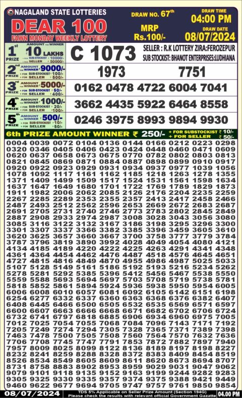 Dear Lottery Chart 2024