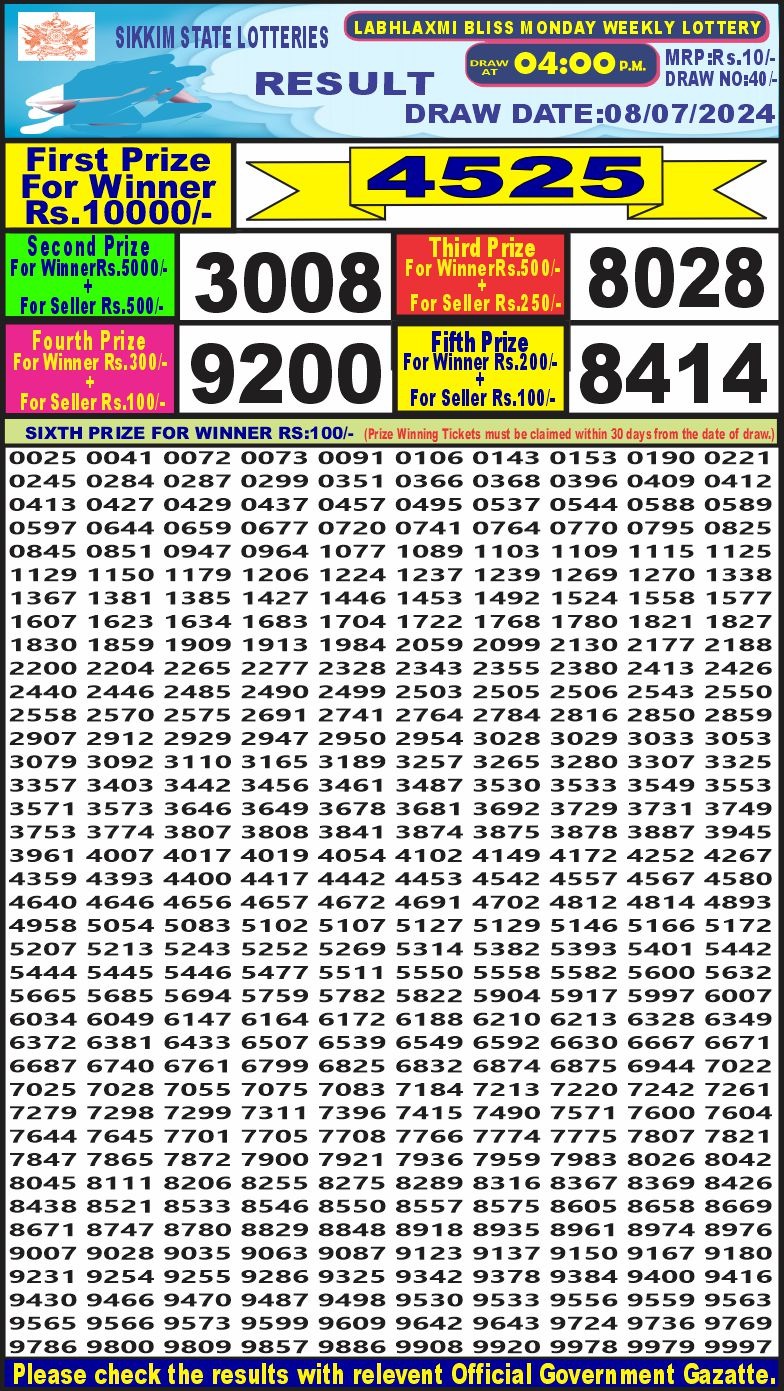 Dear Lottery Chart 2024