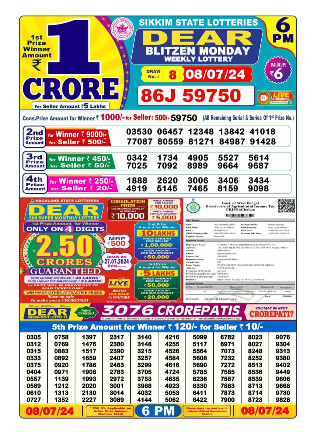 Dear Lottery Chart 2024