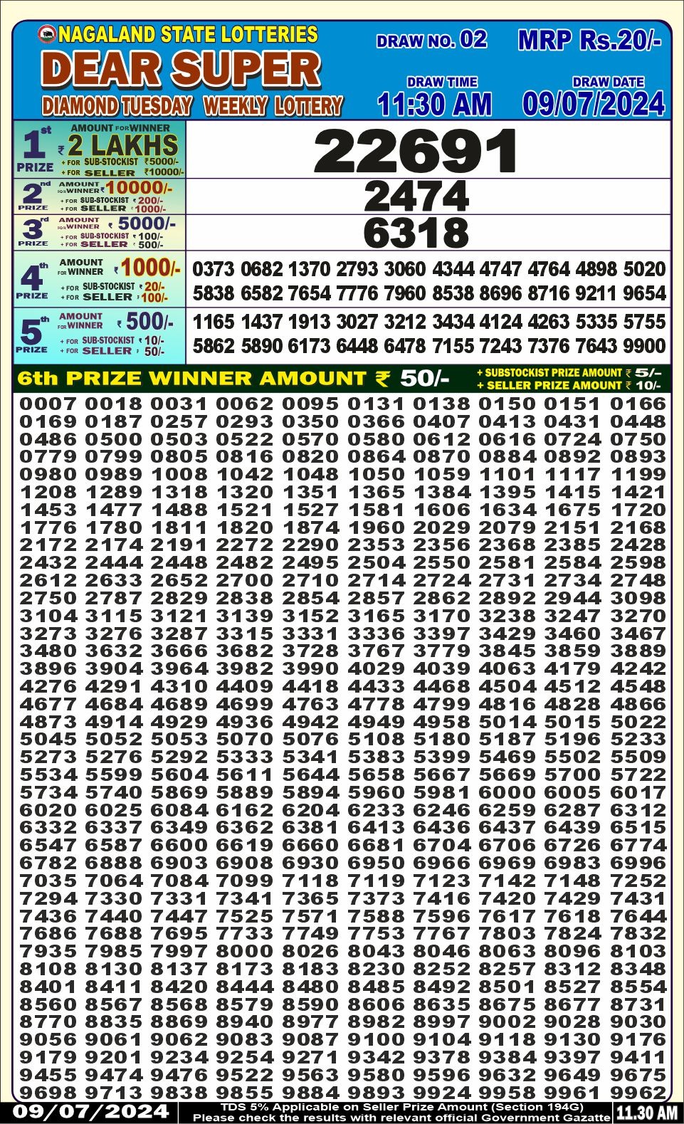 Dear Lottery Chart 2024