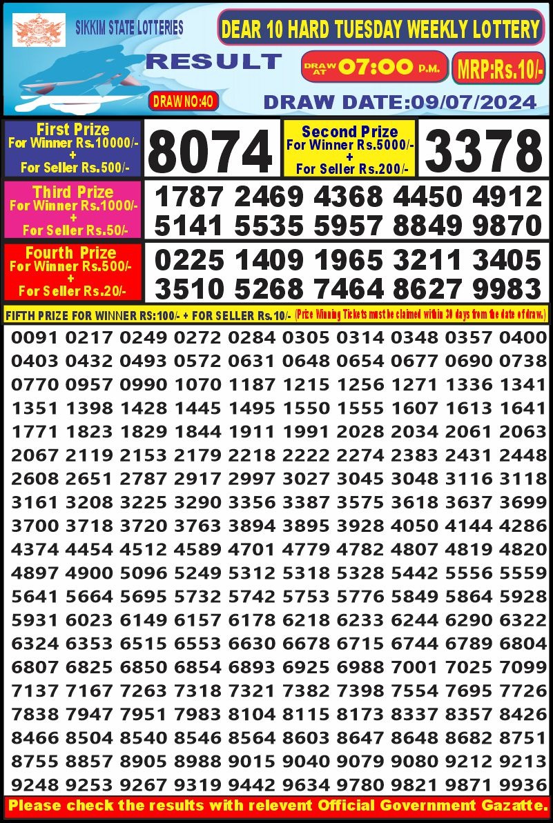 Dear Lottery Chart 2024