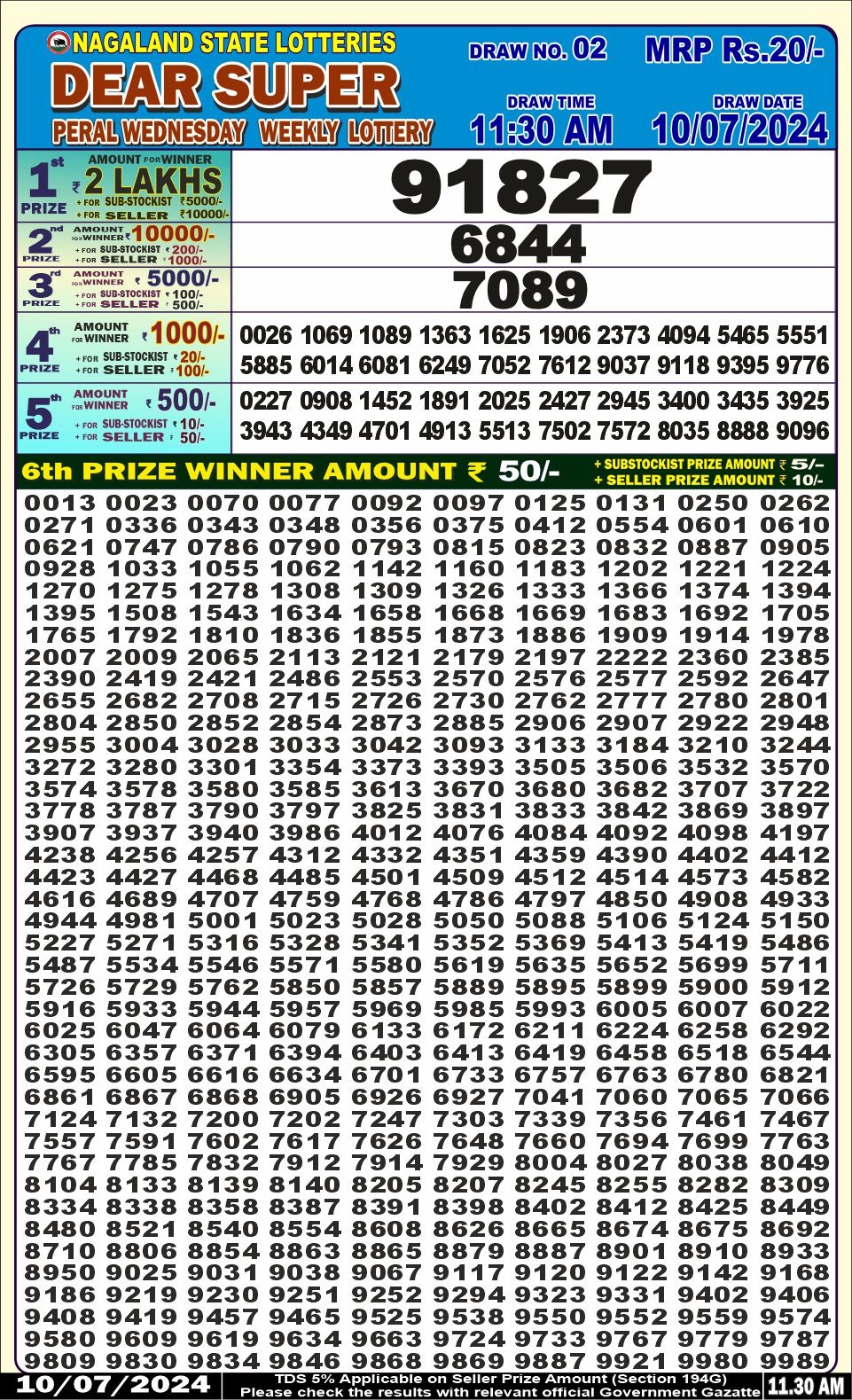 Dear Lottery Chart 2024