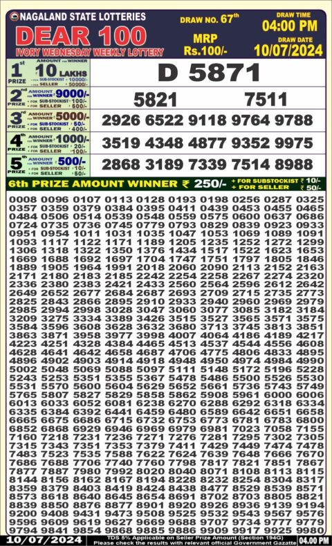 Dear Lottery Chart 2024