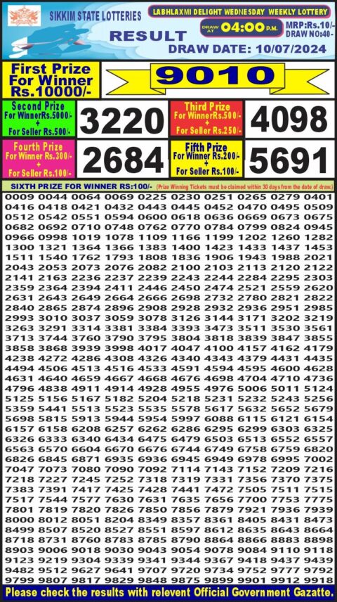 Dear Lottery Chart 2024