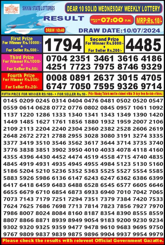 Dear Lottery Chart 2024