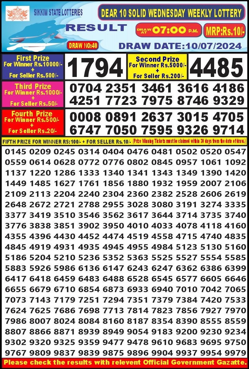 Dear Lottery Chart 2024