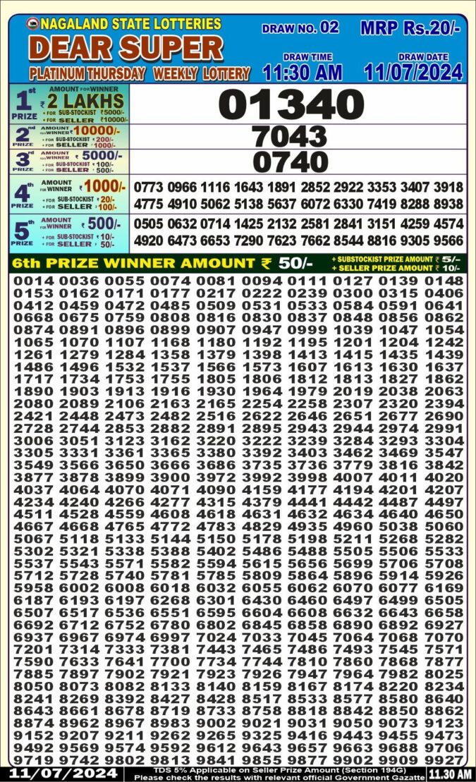 Dear Lottery Chart 2024