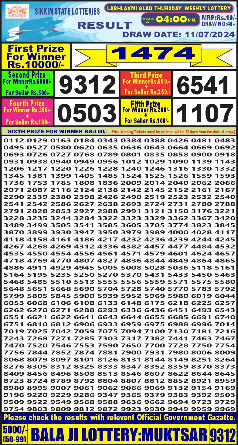 Dear Lottery Chart 2024