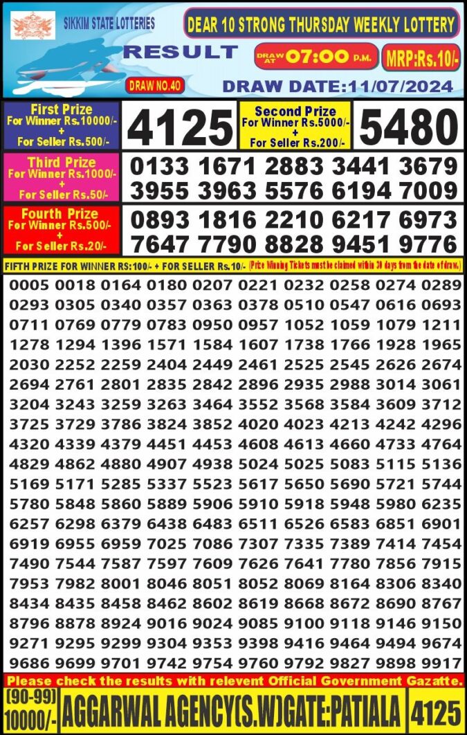 Dear Lottery Chart 2024