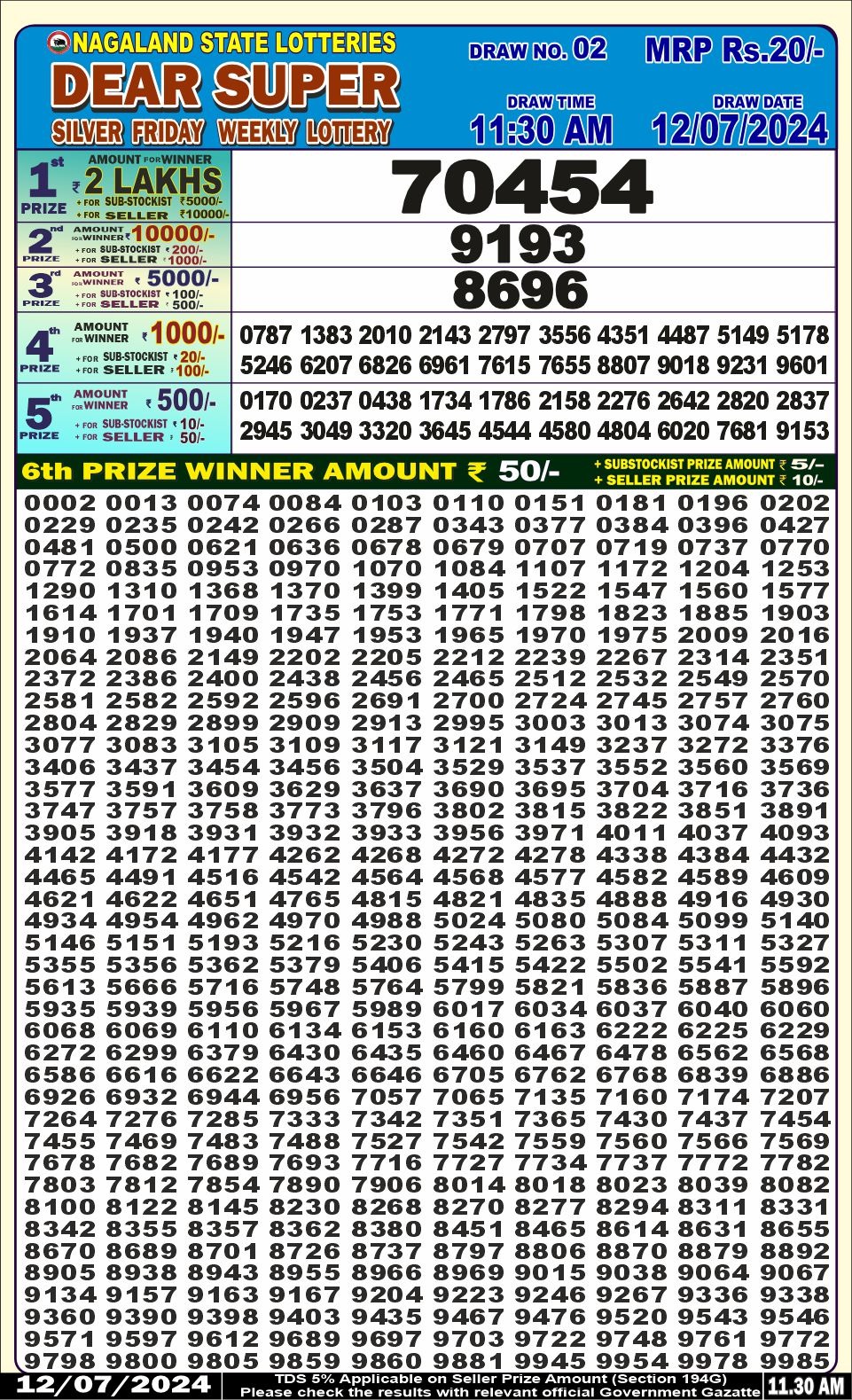 Dear Lottery Chart 2024