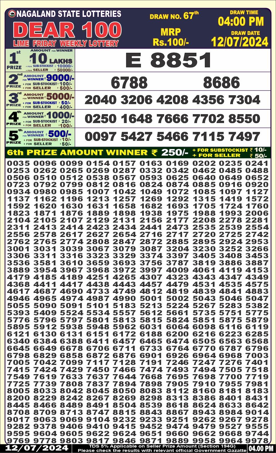 Dear Lottery Chart 2024