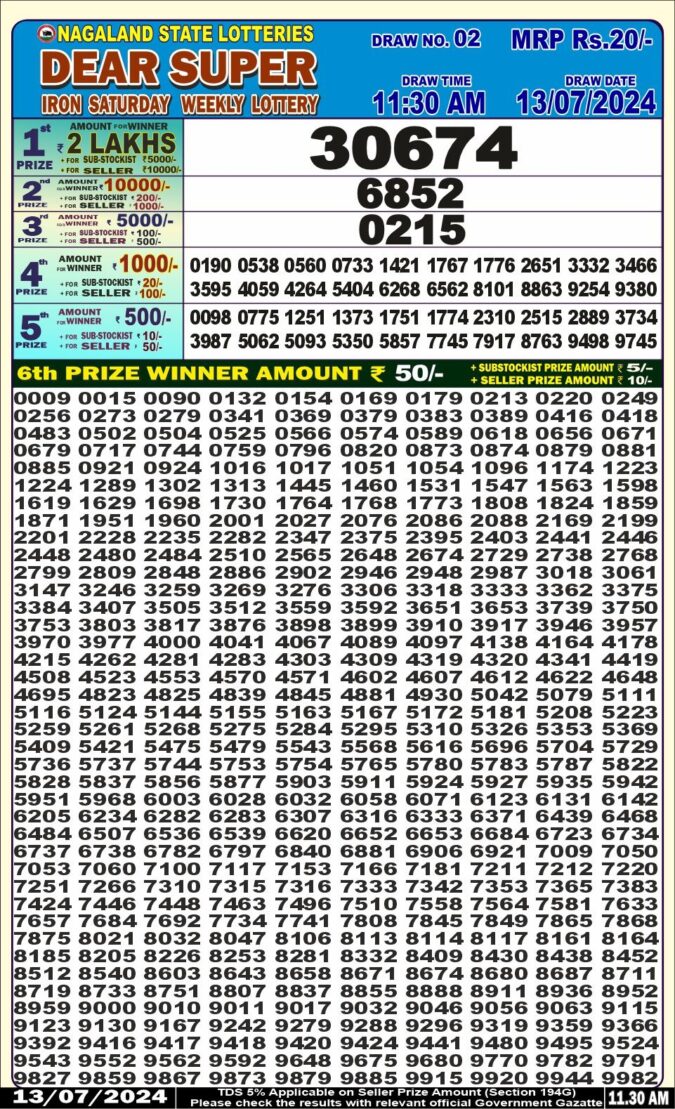 Dear Lottery Chart 2024