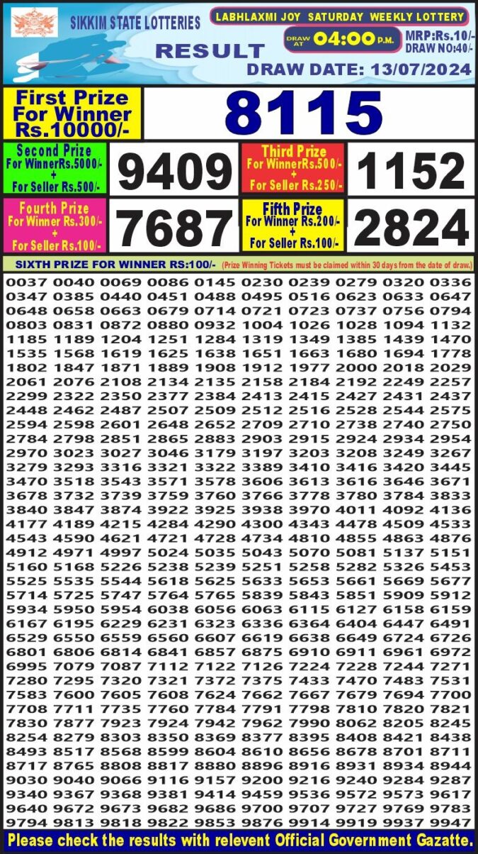 Dear Lottery Chart 2024