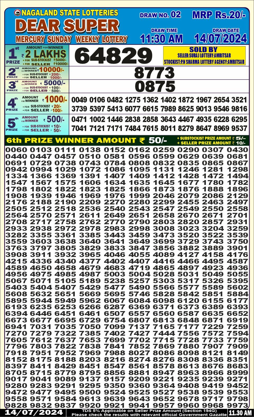 Dear Lottery Chart 2024