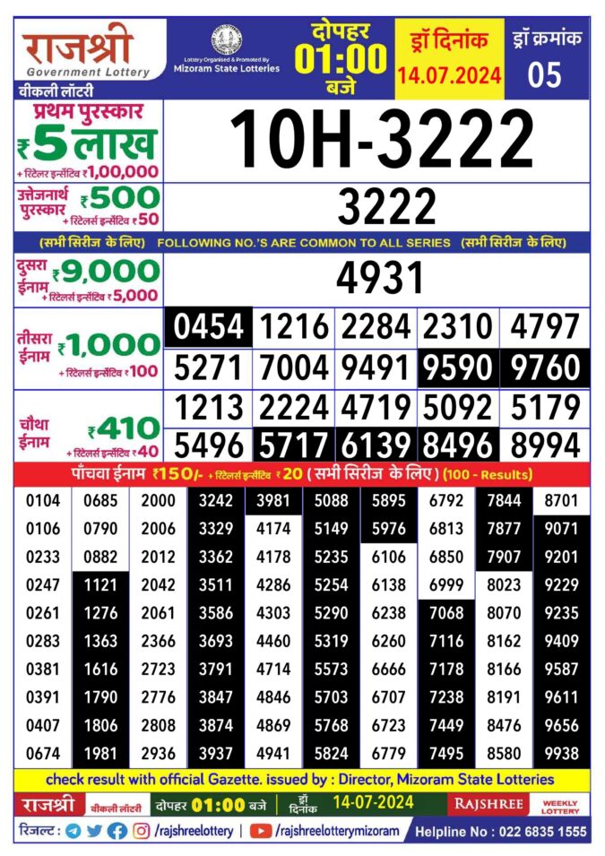 Dear Lottery Chart 2024