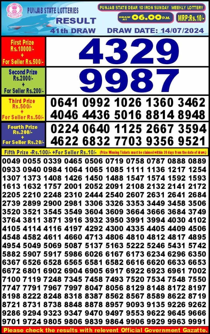 Dear Lottery Chart 2024