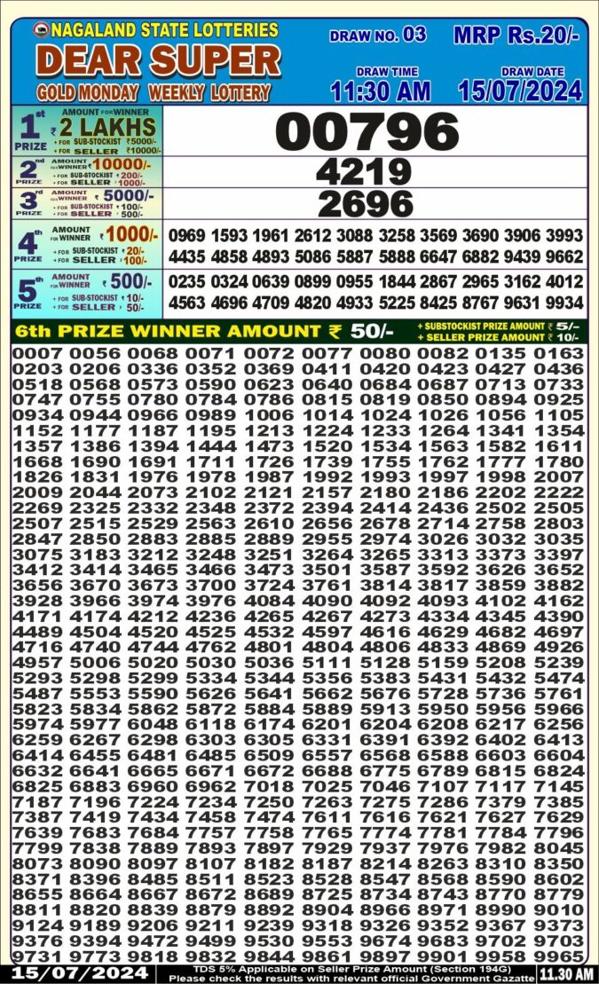 Dear Lottery Chart 2024