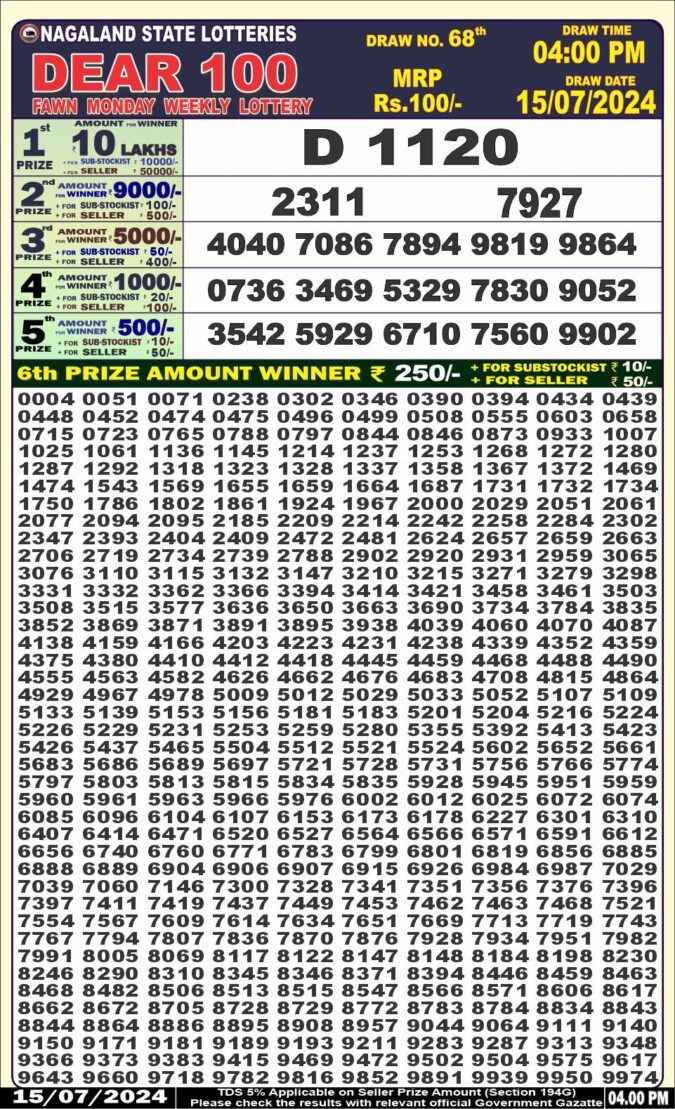 Dear Lottery Chart 2024