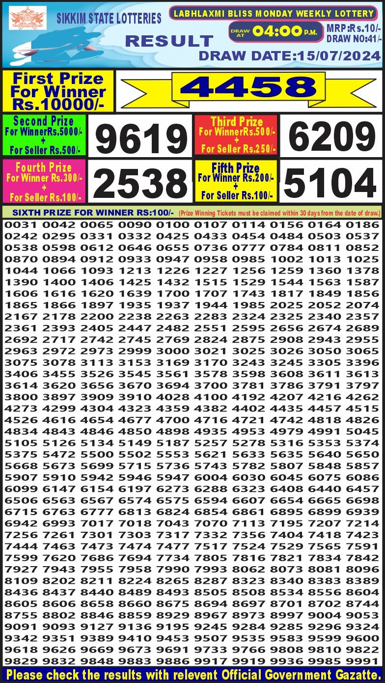 Dear Lottery Chart 2024