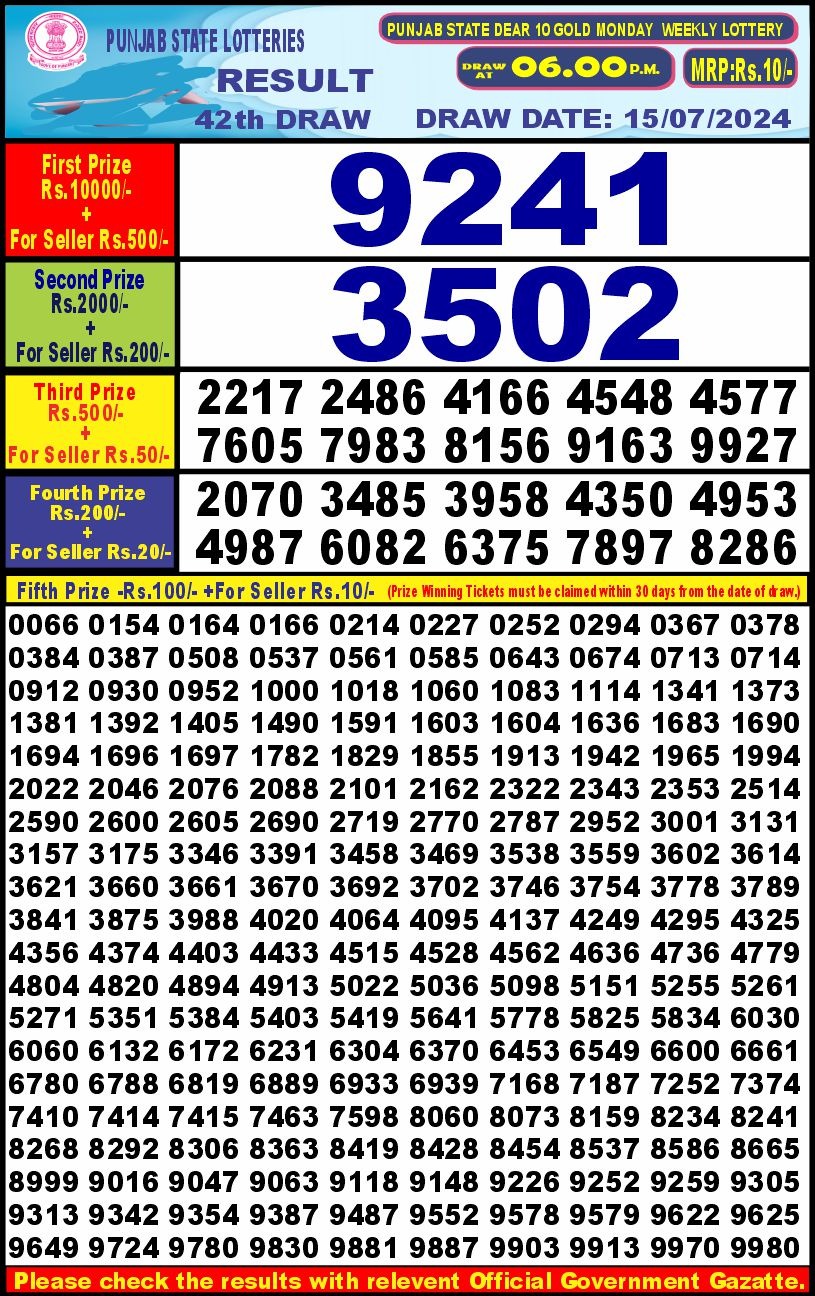 Dear Lottery Chart 2024