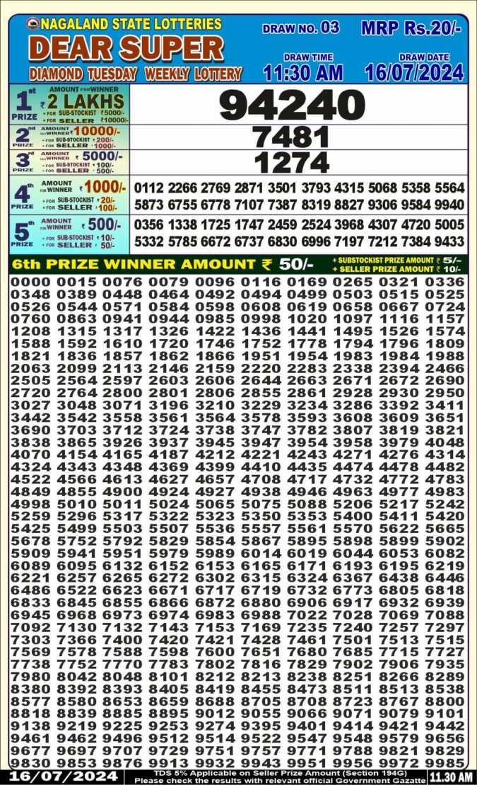 Dear Lottery Chart 2024