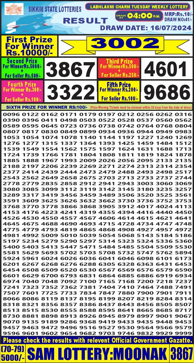 Dear Lottery Chart 2024