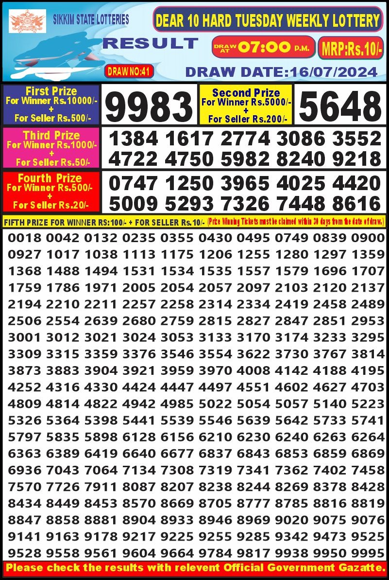 Dear Lottery Chart 2024