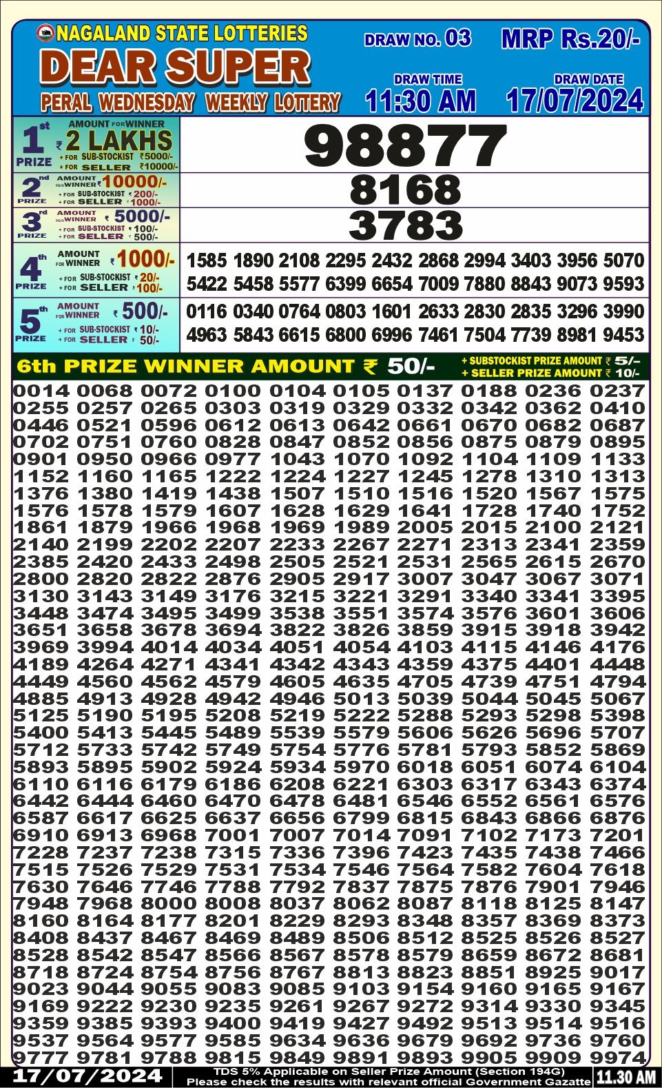 Dear Lottery Chart 2024