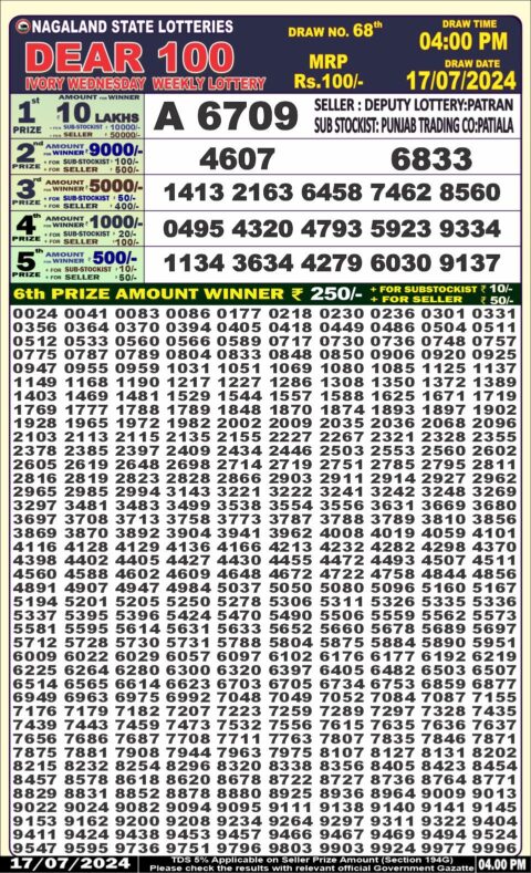 Dear Lottery Chart 2024