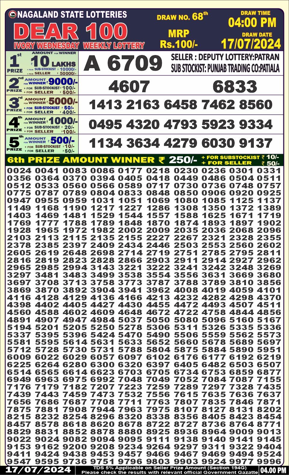 Dear Lottery Chart 2024