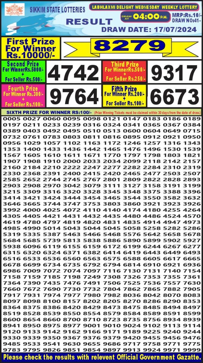 Dear Lottery Chart 2024